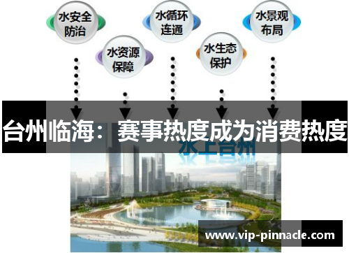 台州临海：赛事热度成为消费热度